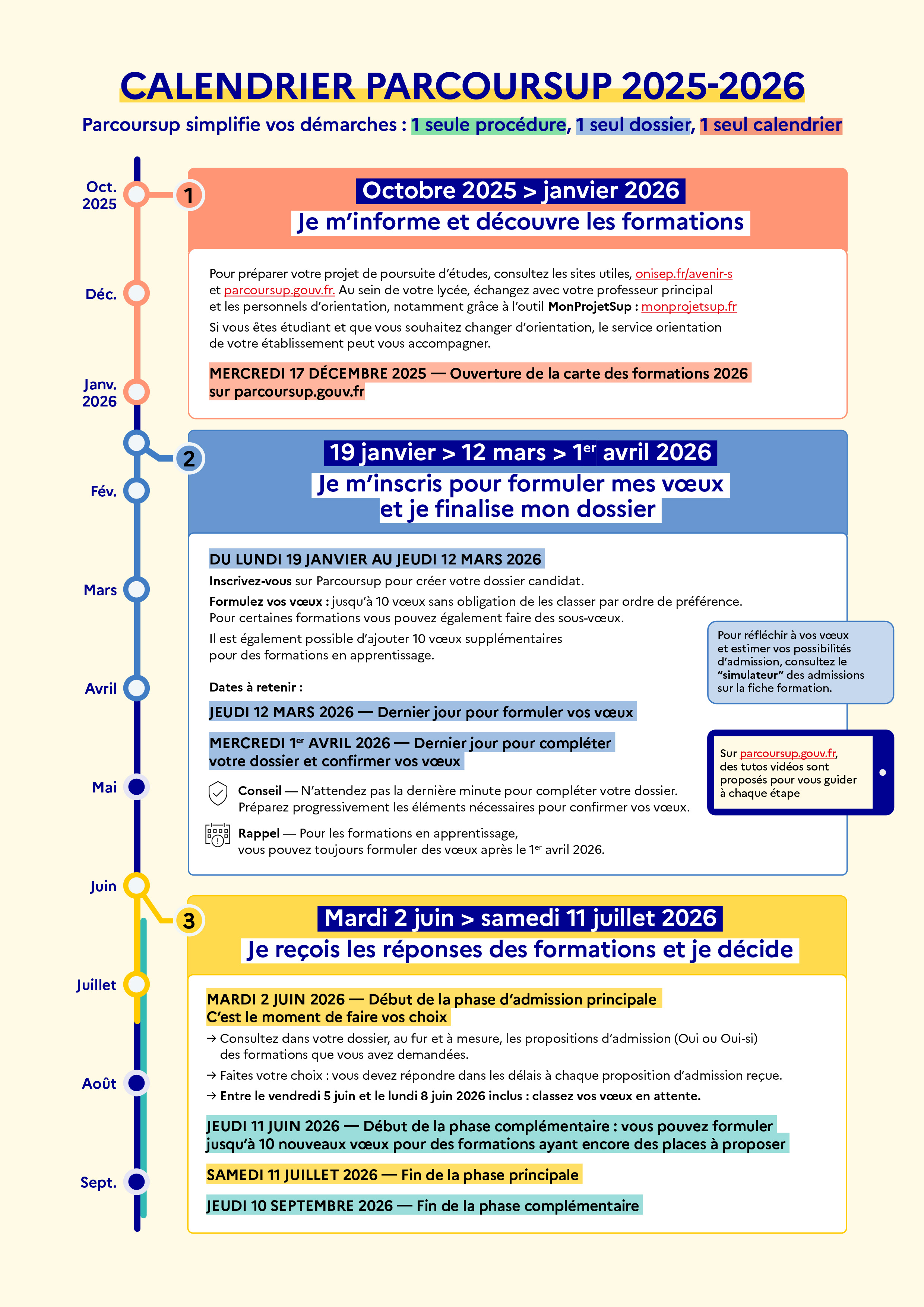 CAlendrier Parcousup inscirption 2026-2027