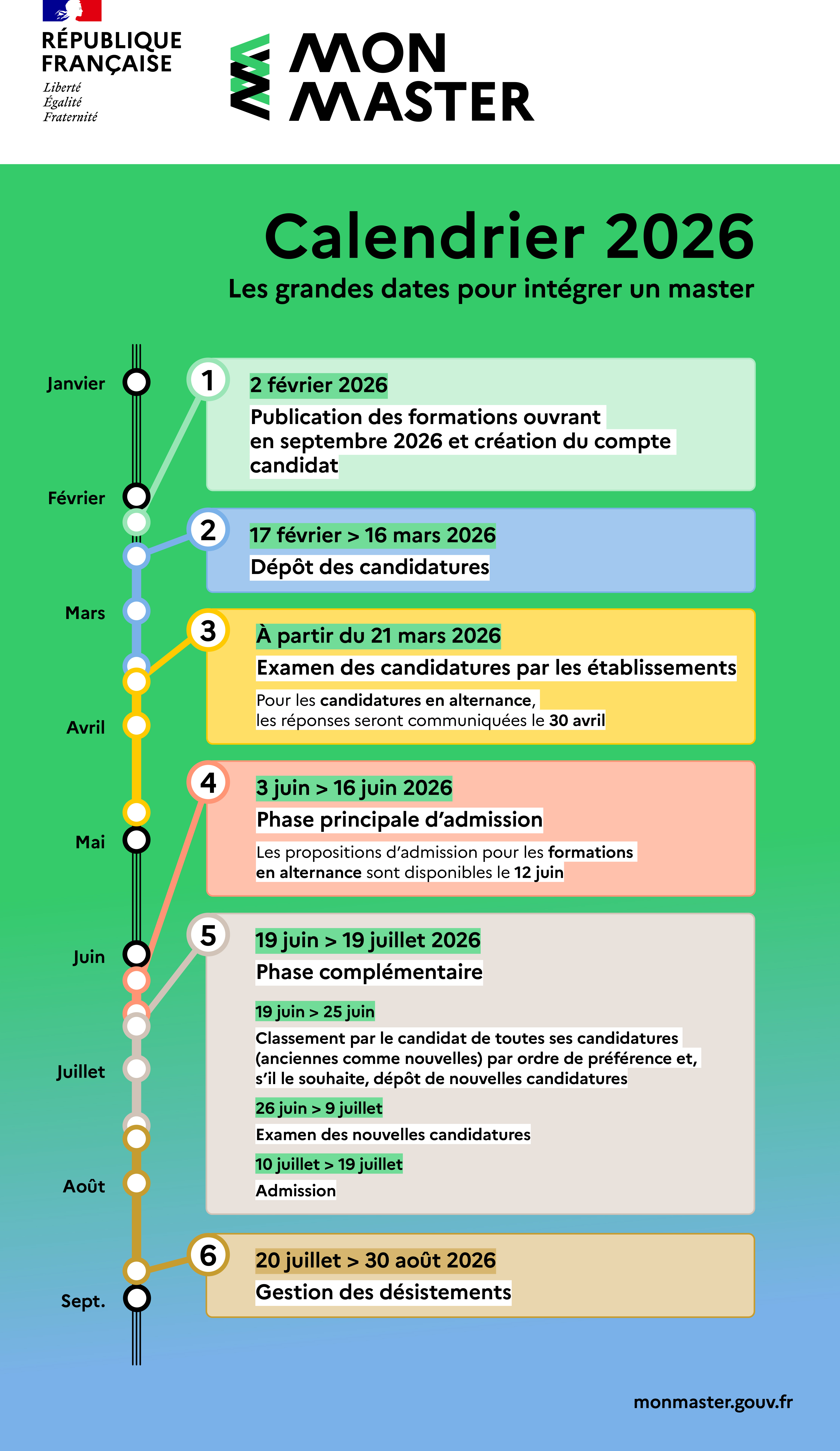 Calendrier Mon Master - recrutement 2026