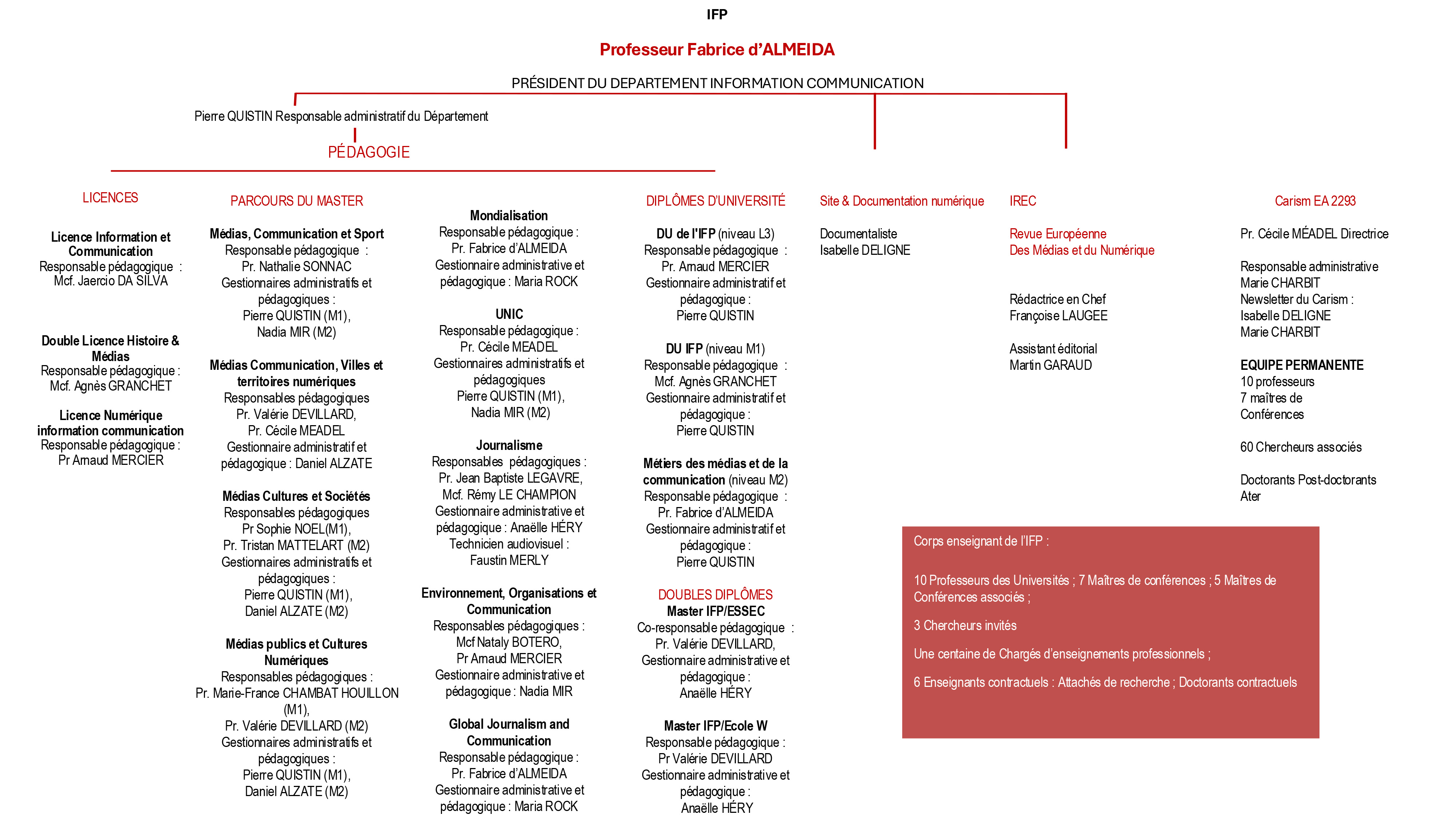 organigramme juin26