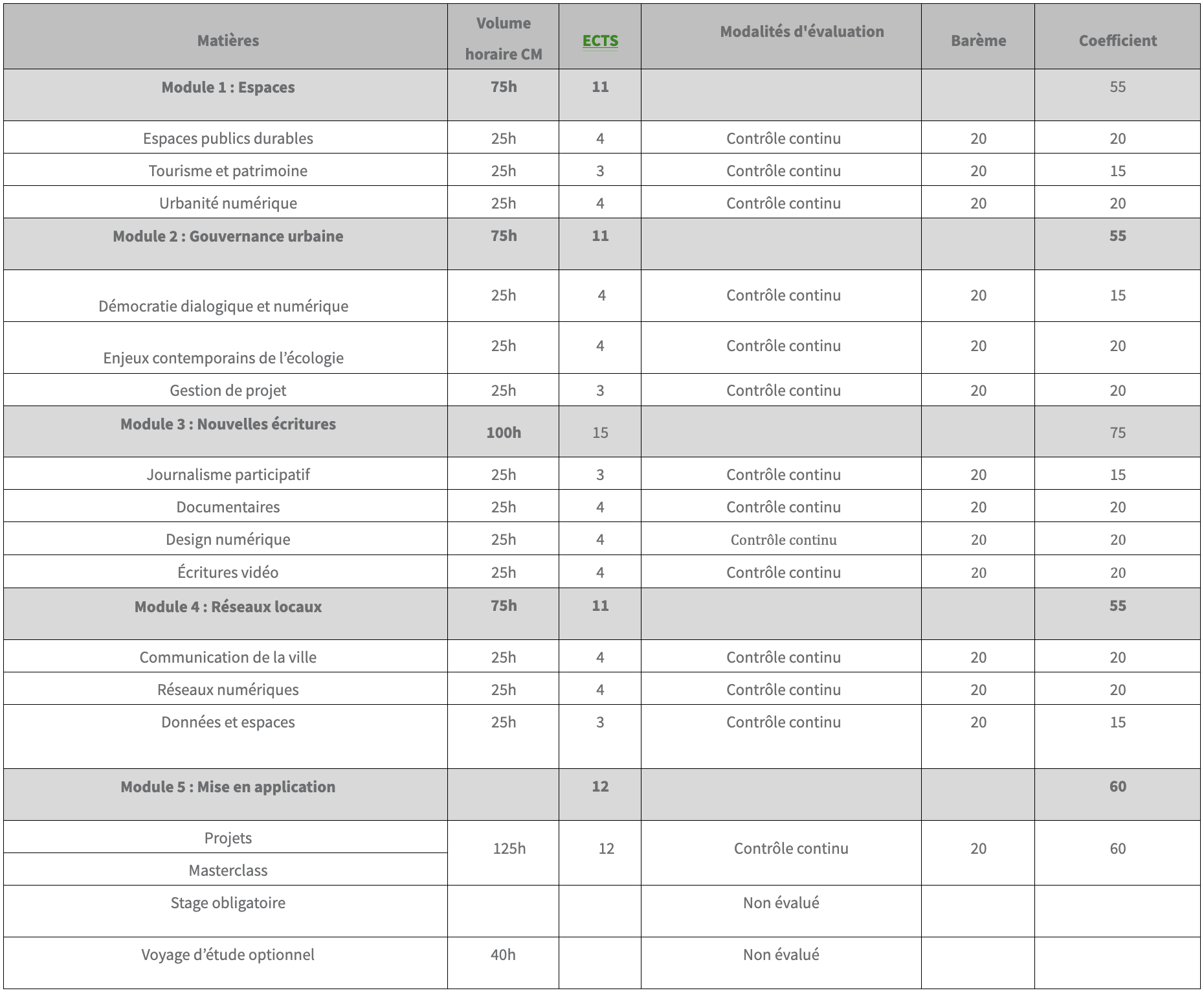Programme 2e année initiale