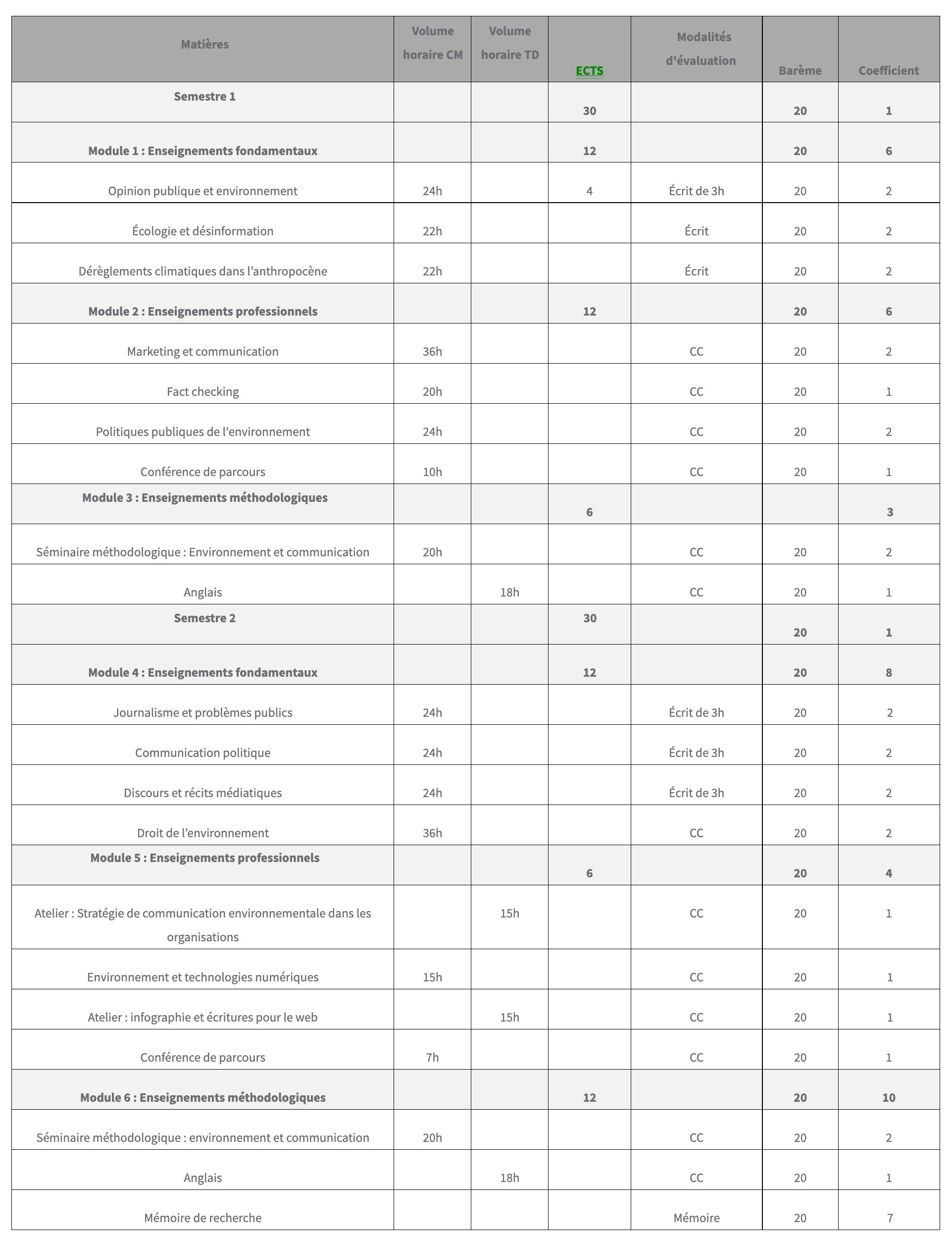 Programme 1re année en initiale